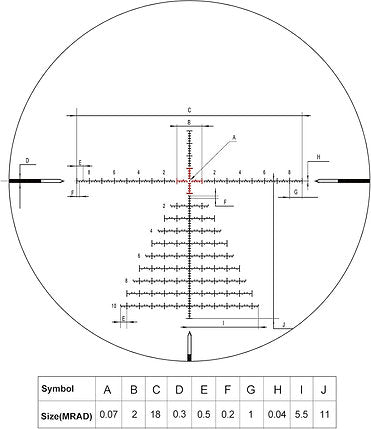 Discovery ED-PRS GENⅡ 5-25X56SFIR FFP-MRAD/MOA-ZERO STOP Diameter:34MM Optics Scopes